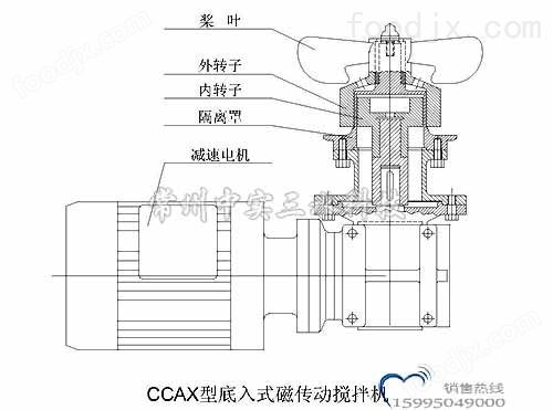 ccax磁力传动底入式食品搅拌机